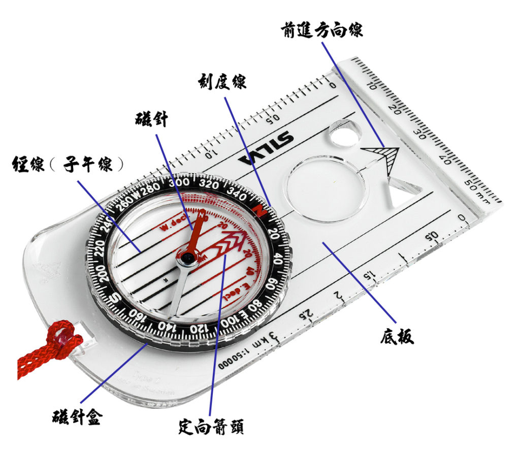 指南針部位名稱圖