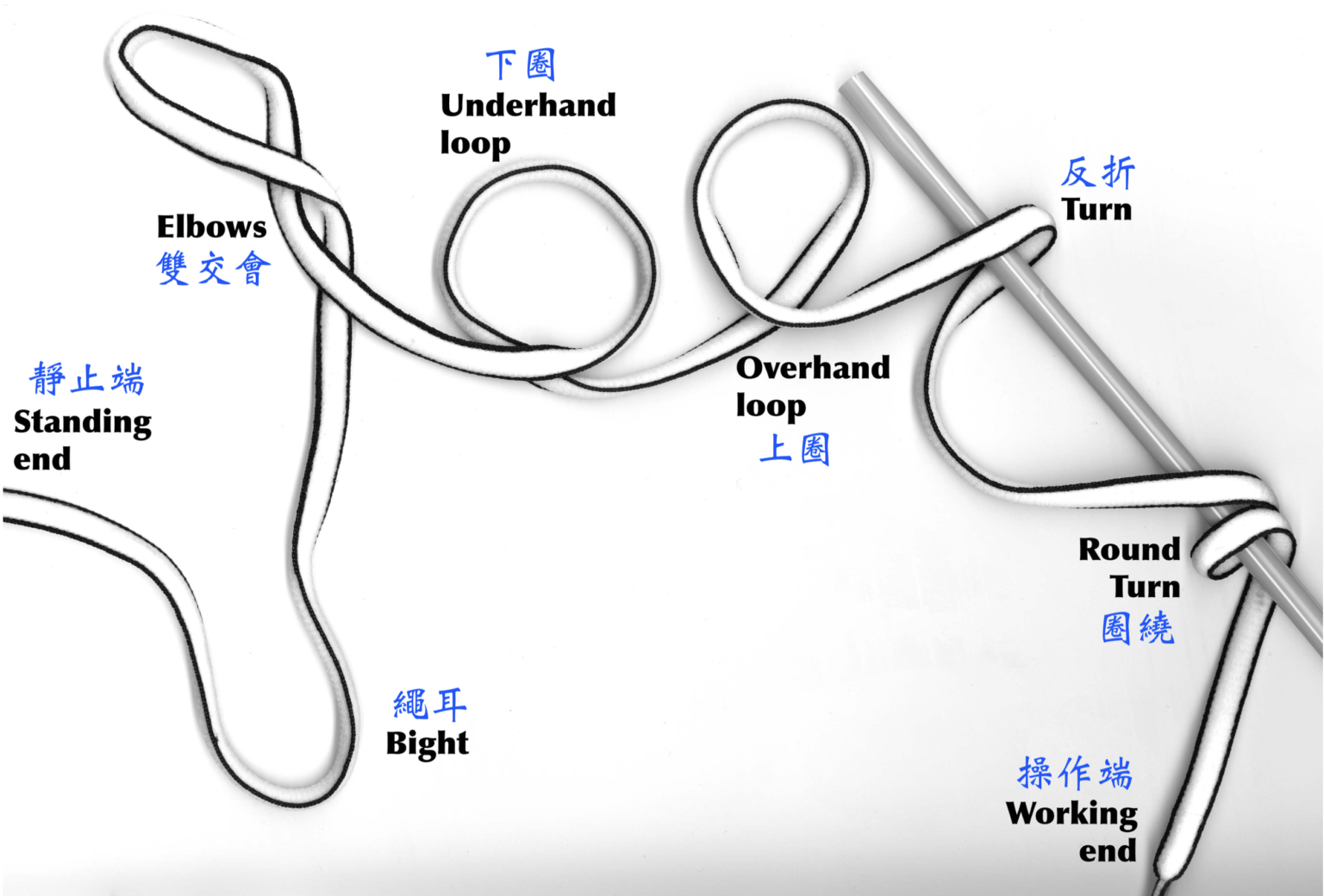 繩結術語(Knot-Tying Terminology) – 書劍戶外學習中心